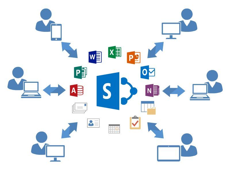 Sharepoint grahpic.