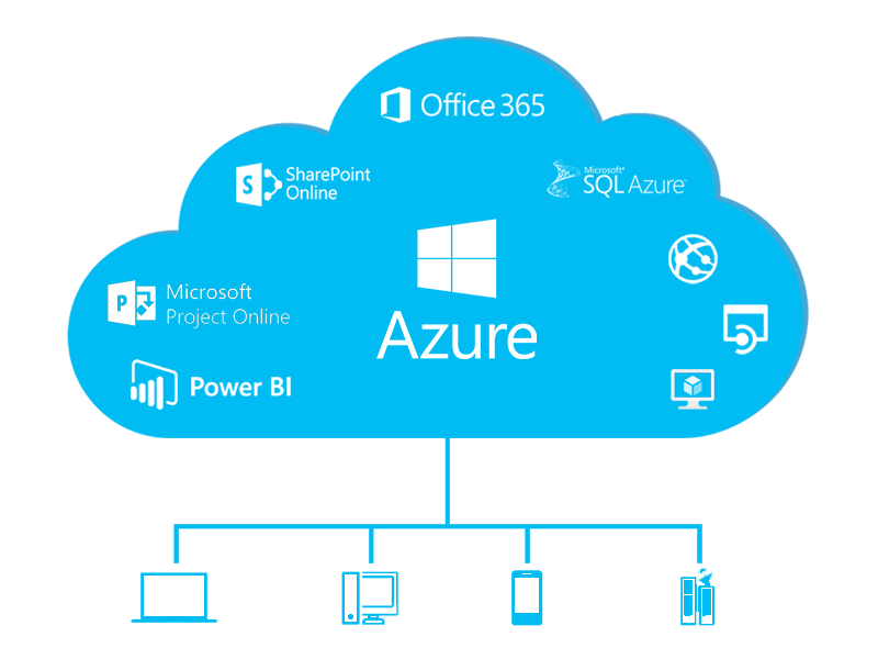 Microsoft Cloud graphic