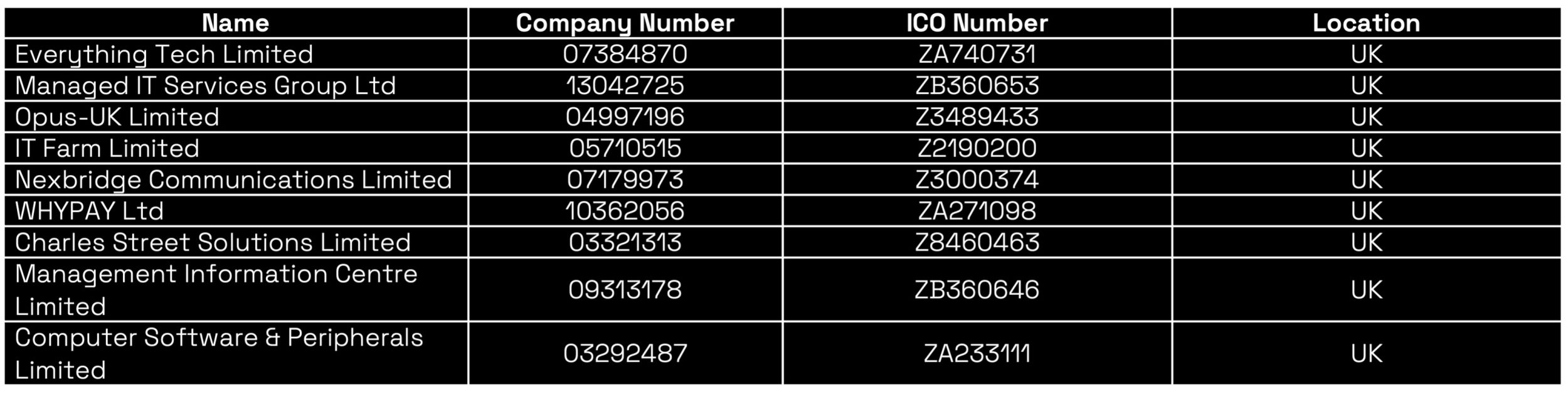 Contact table