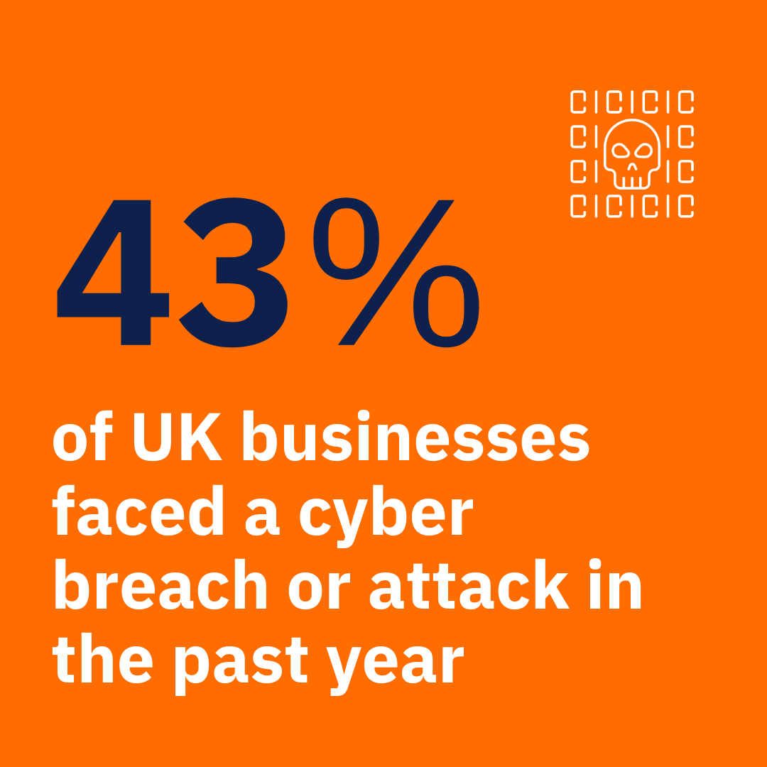 Cyber breach stat
